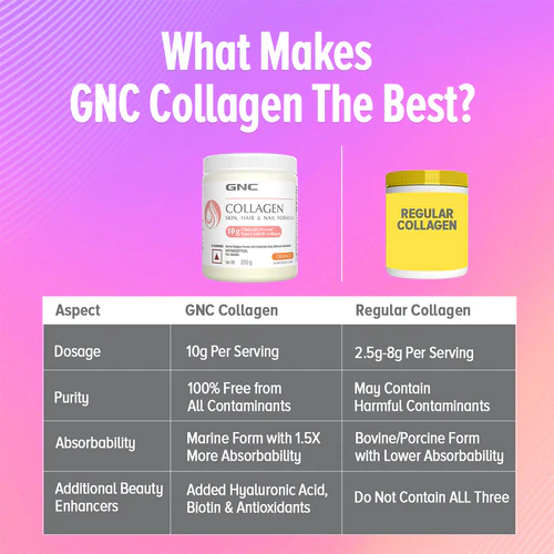 GNC Collagen 200g