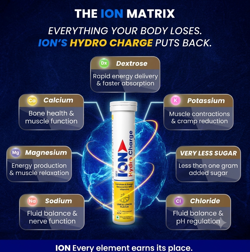ION HYDRO CHARGE Buy 2 @435/-