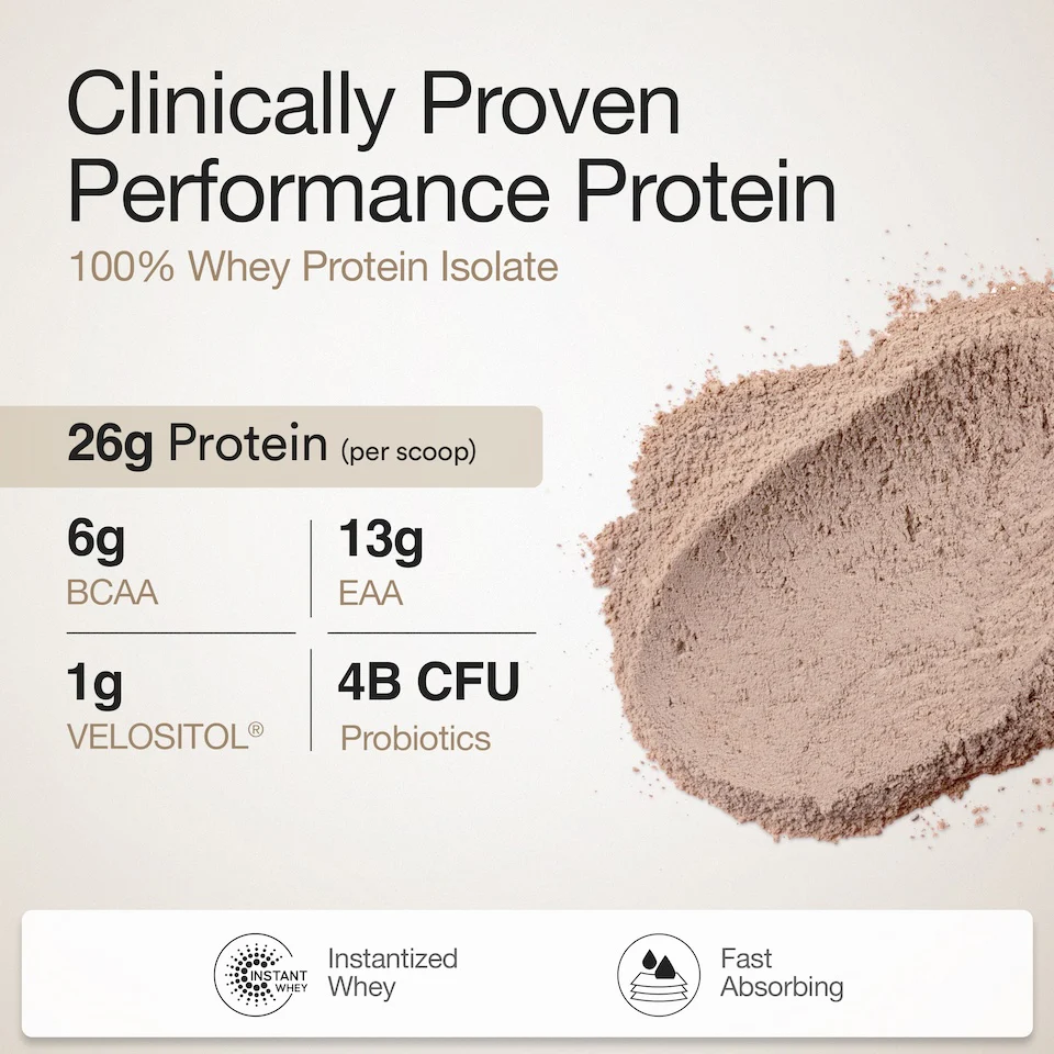 Wellbeing Nutrition 100% Whey Protein Isolate 1kg