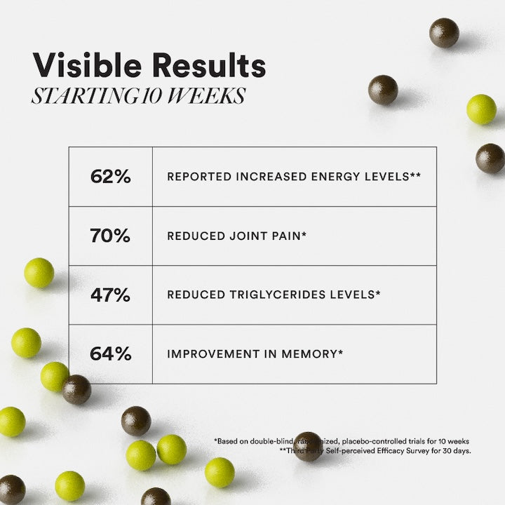 Wellbeing Nutrition Slow Multi + Omega for 50+