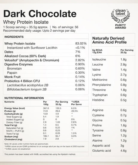 Wellbeing Nutrition 100% Whey Protein Isolate 2kg