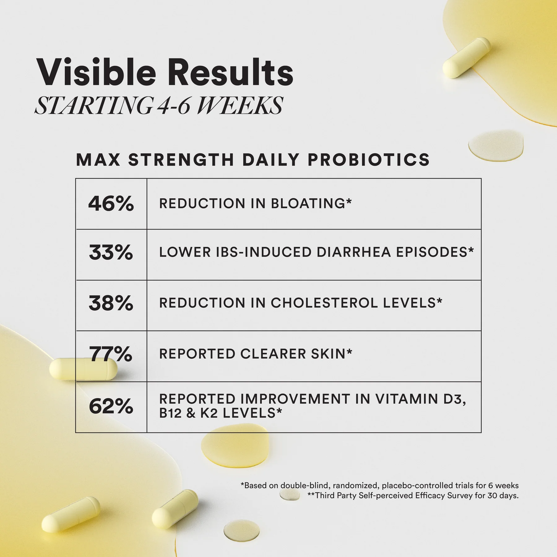 Wellbeing Nutrition Extra Strength Daily Probiotics