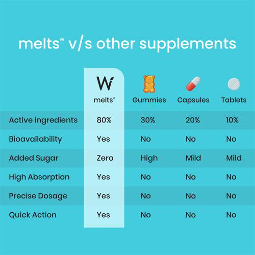 Wellbeing Nutrition Melts Into Throat Relief 30strips