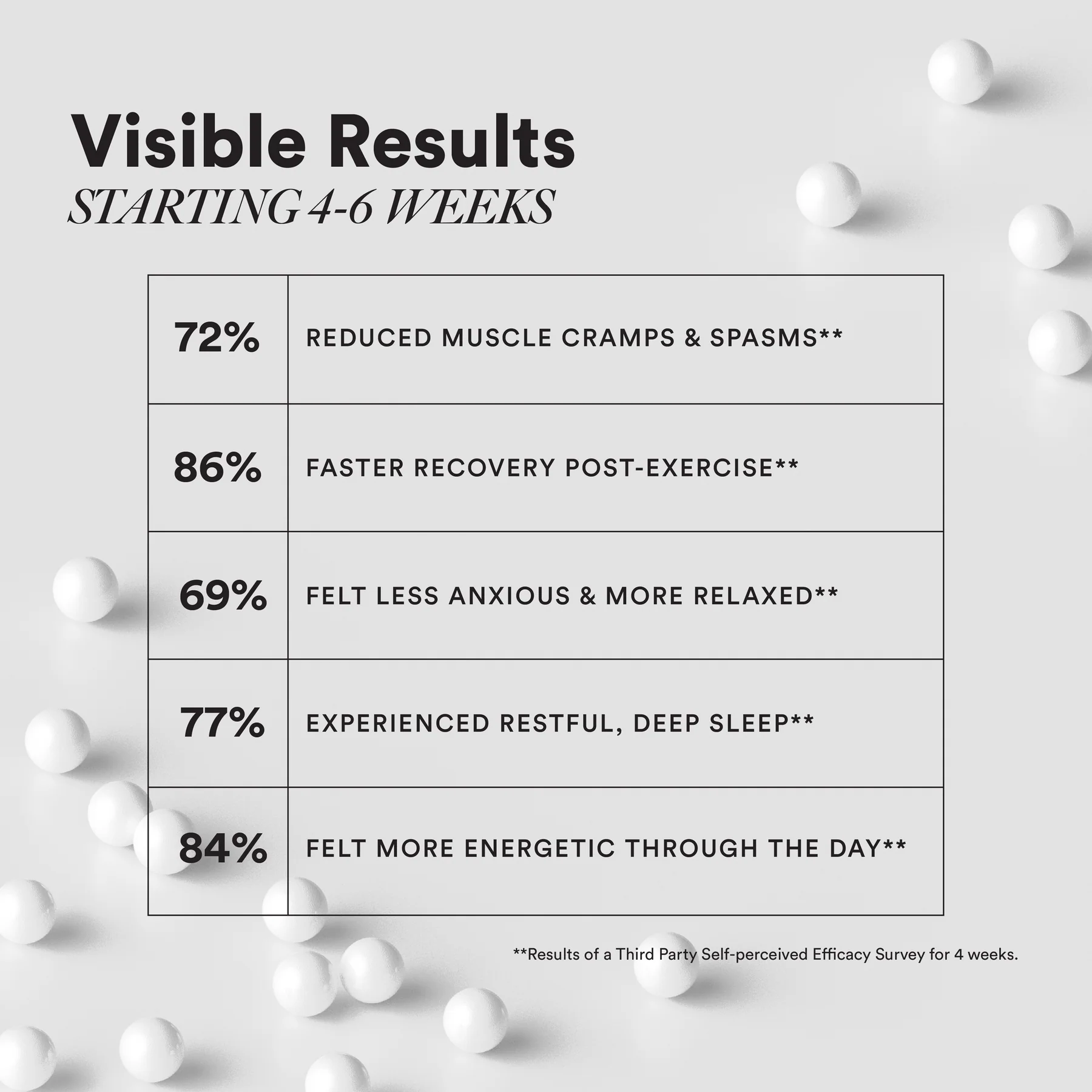 Wellbeing Nutrition Slow Triple Magnesium Complex