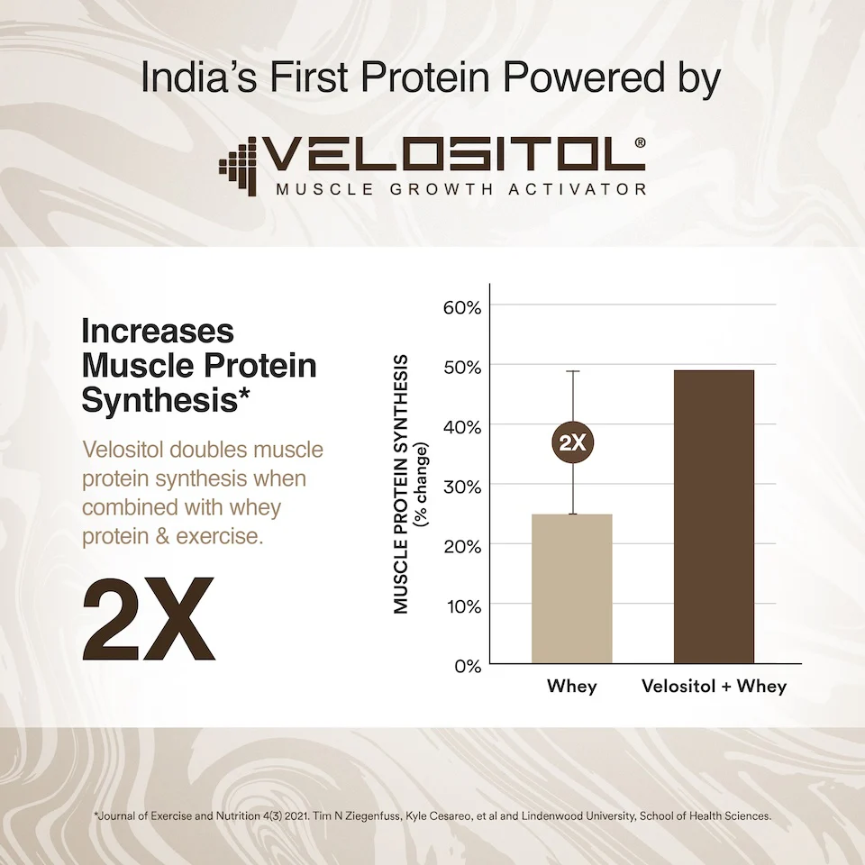 Wellbeing Nutrition 100% Whey Protein 1kg