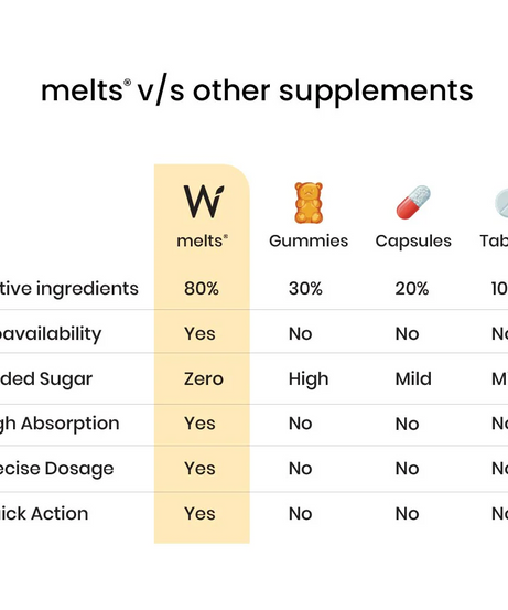 Wellbeing Nutrition Natural Vitamin D3 30strips