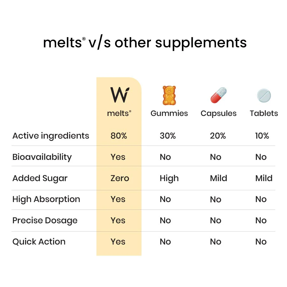 Wellbeing Nutrition Natural Vitamin D3 30strips