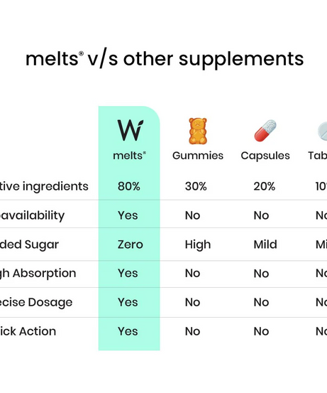 Wellbeing Nutrition Strips Vegan Vitamin B12 30servings