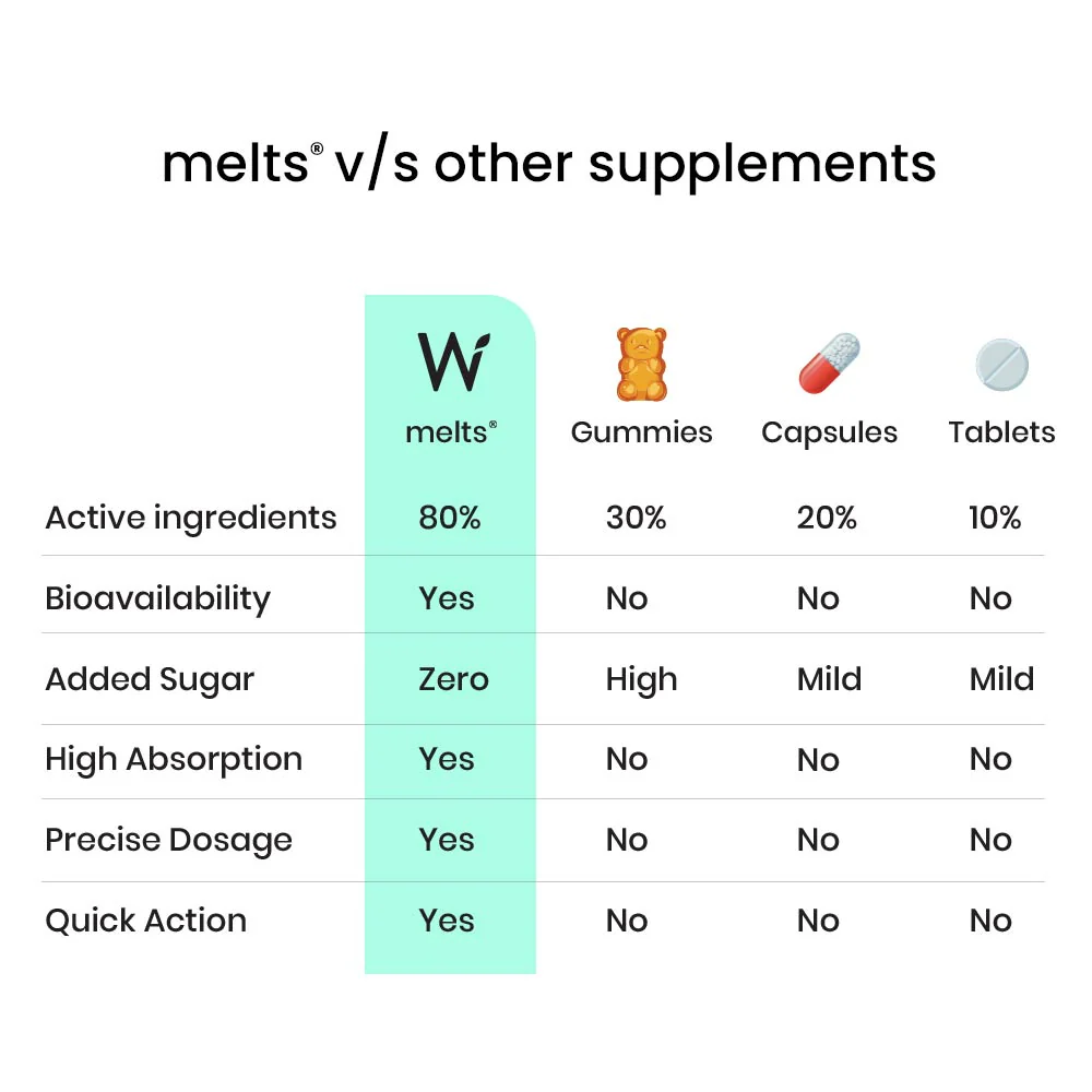 Wellbeing Nutrition Strips Vegan Vitamin B12 30servings