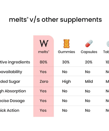 Wellbeing Nutrition Strips 30servings
