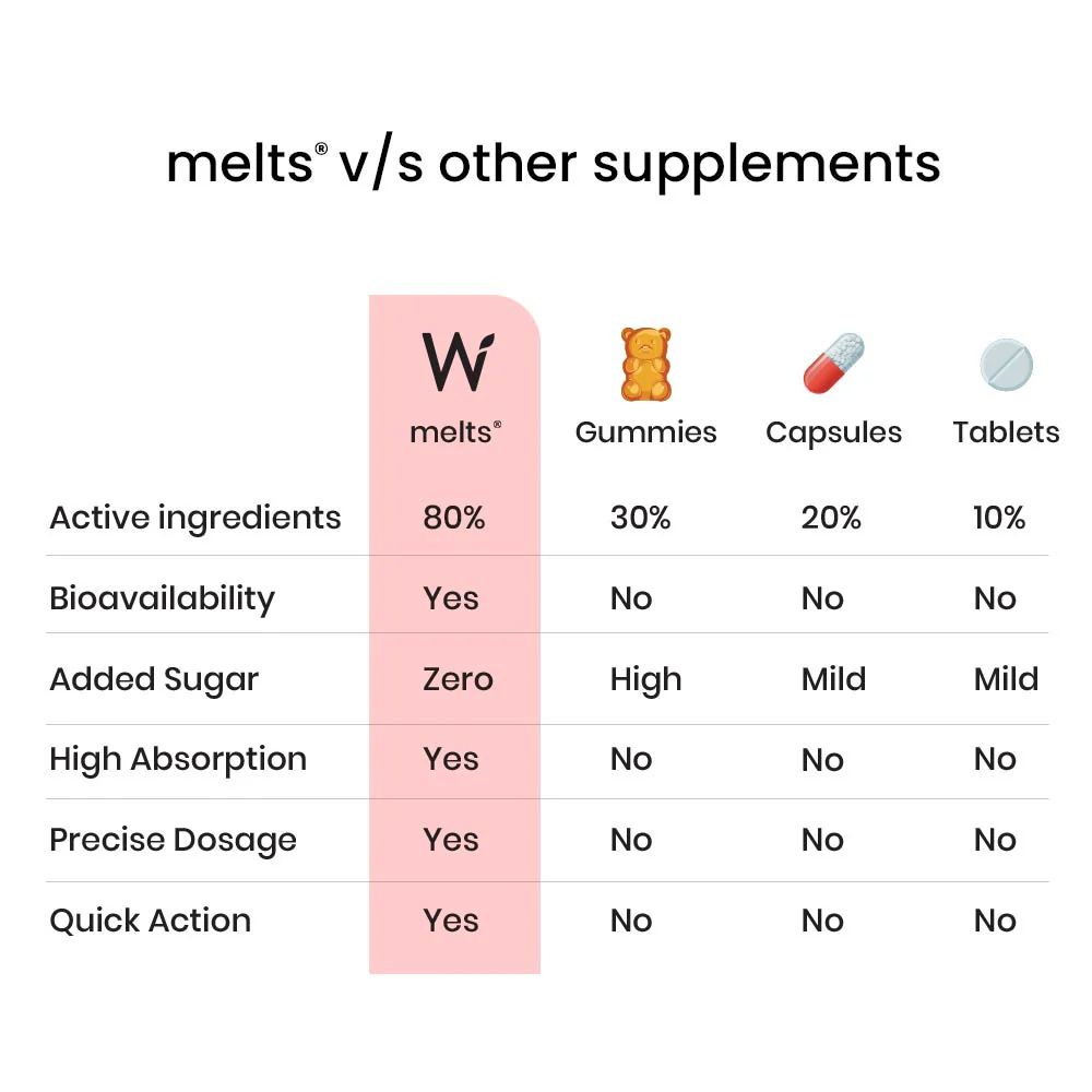 Wellbeing Nutrition Strips 30servings