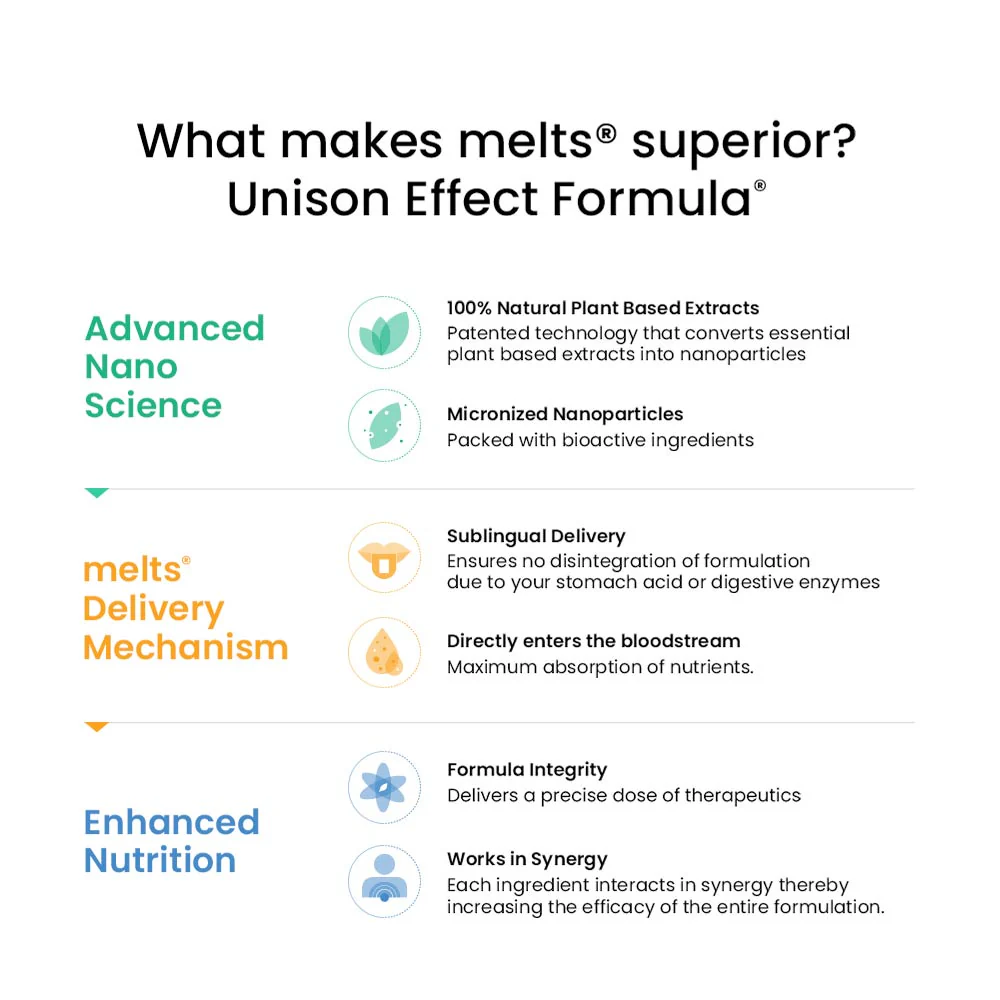 Wellbeing Nutrition Strips 30servings