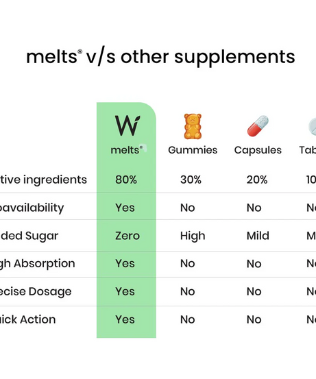 Wellbeing Nutrition Strips 30servings