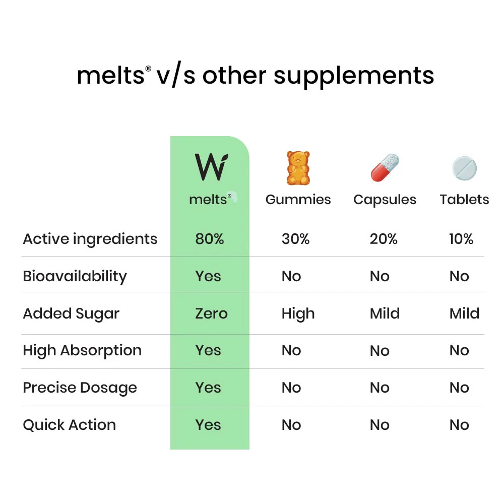 Wellbeing Nutrition Strips 30servings