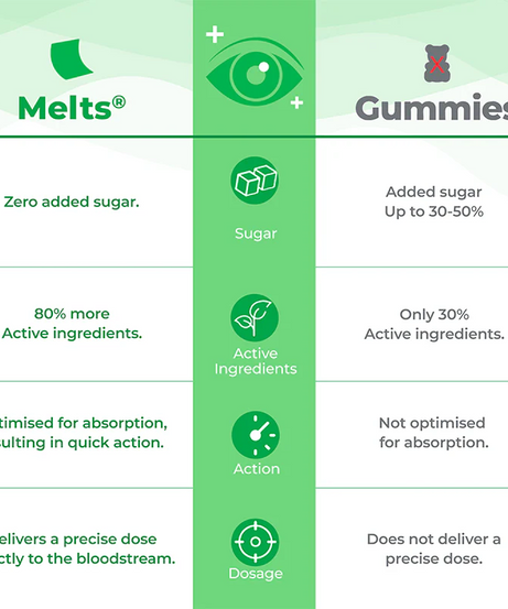 Wellbeing Nutrition Strips 30servings