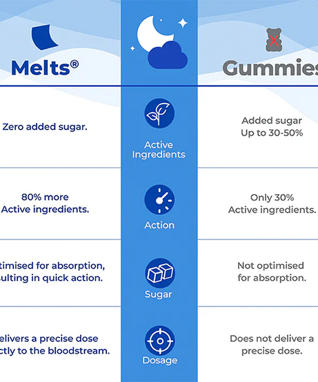 Wellbeing Nutrition Strips 30servings
