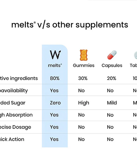 Wellbeing Nutrition Strips 30servings