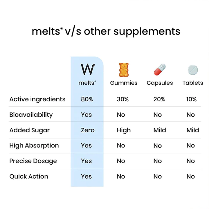 Wellbeing Nutrition Strips 30servings