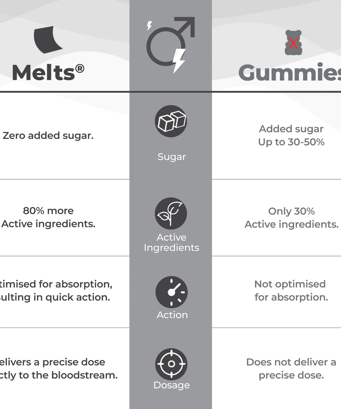 Wellbeing Nutrition Melts Into Testo Power Testofen + Himalayan Shilajit 30strips