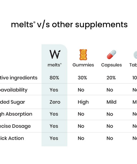 Wellbeing Nutrition Strips 30 Healthy Hair