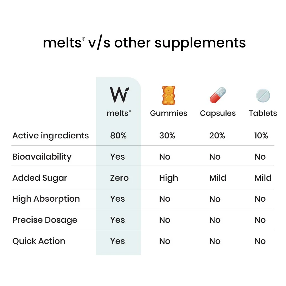 Wellbeing Nutrition Strips 30 Healthy Hair