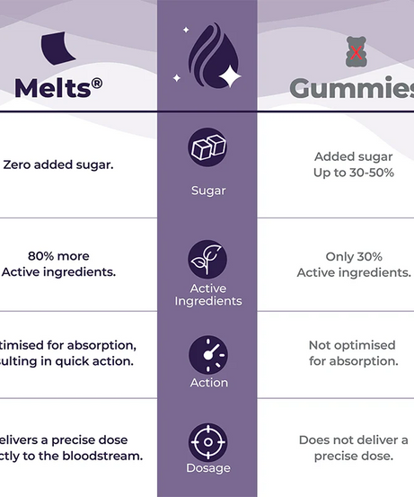 Wellbeing Nutrition Strips 30 Healthy Hair