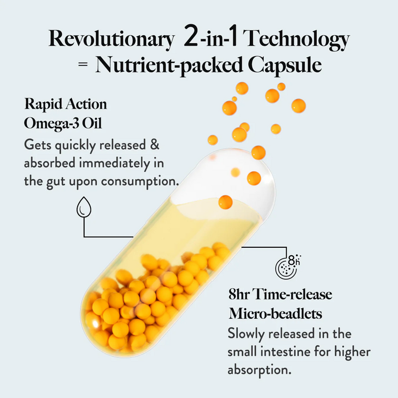 Wellbeing Nutrition Slow Triple Strength Omega-3 3X