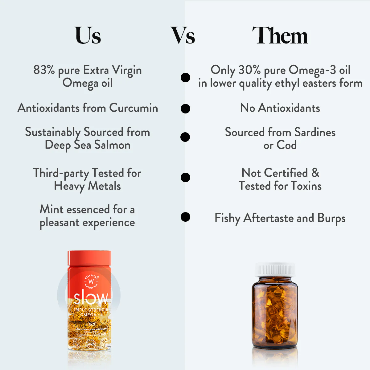 Wellbeing Nutrition Slow Triple Strength Omega-3 3X