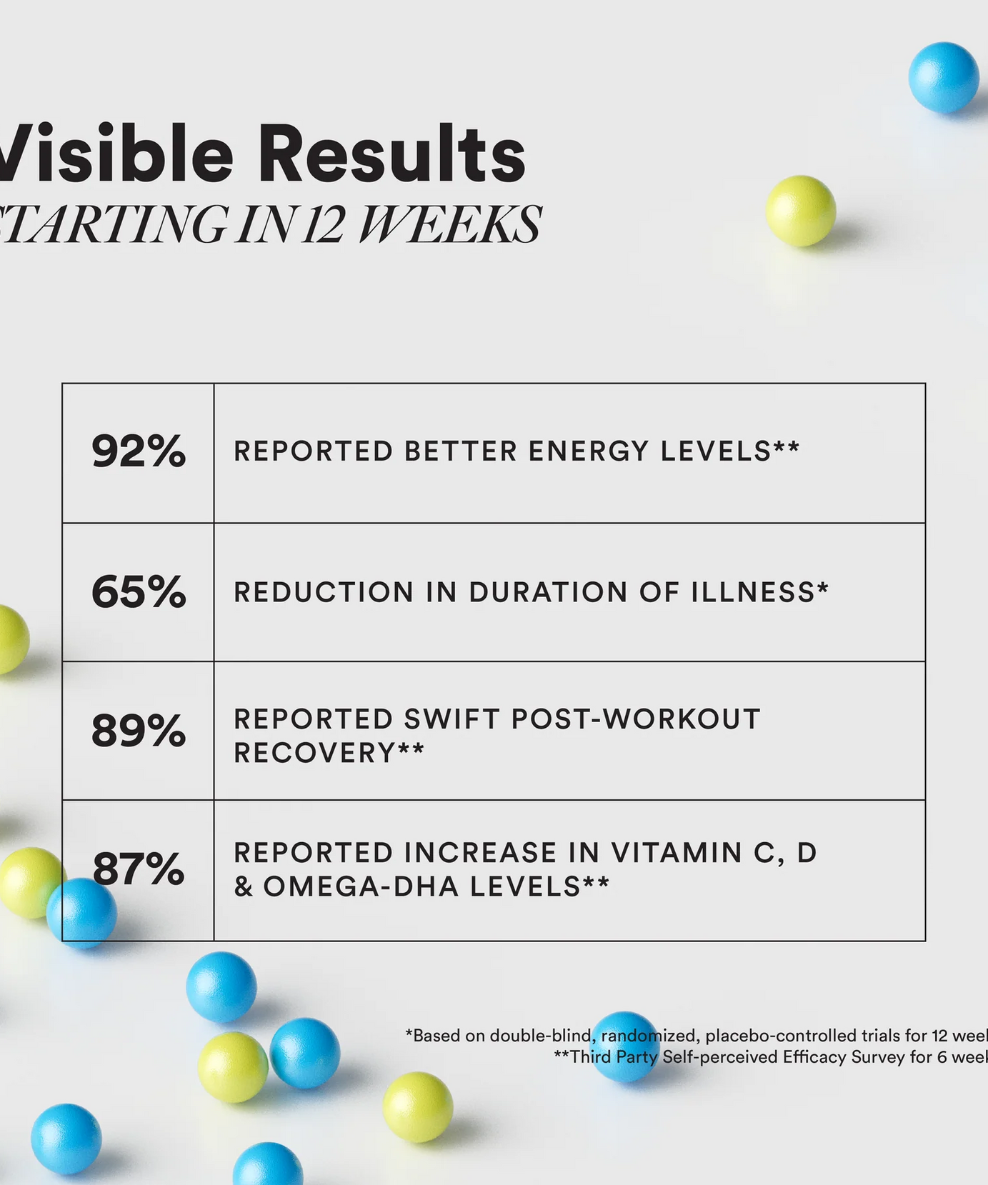 Wellbeing Nutrition Slow Multi + Omega 60servings