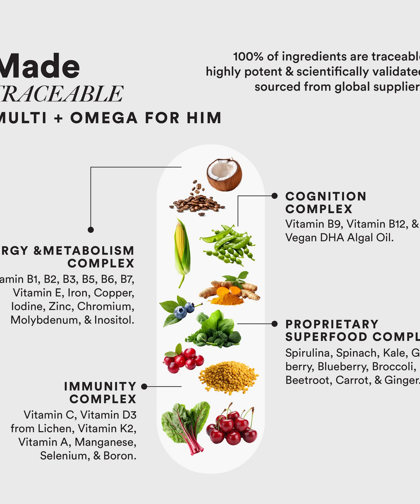Wellbeing Nutrition Slow Multi + Omega 60servings