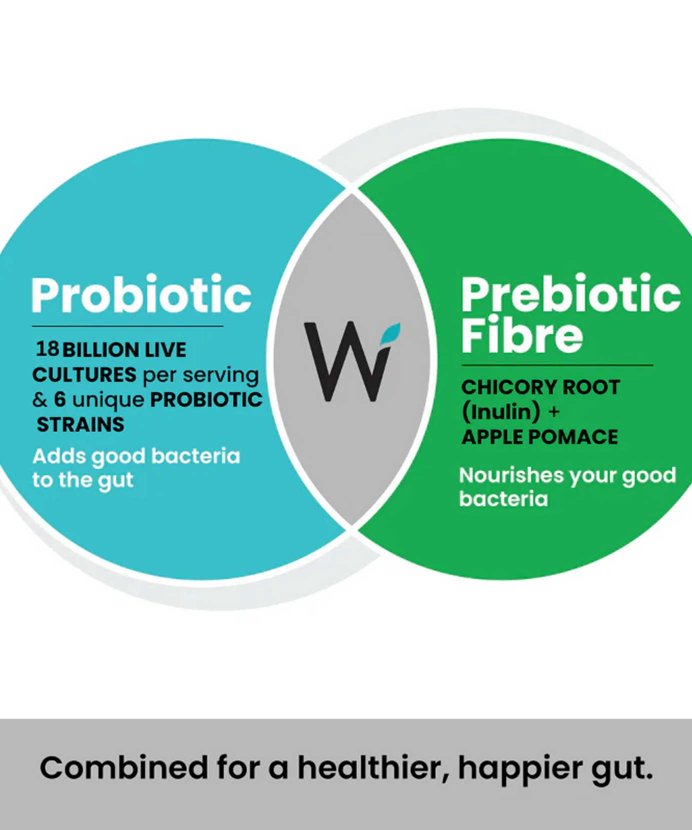 Wellbeing Nutrition Probiotic