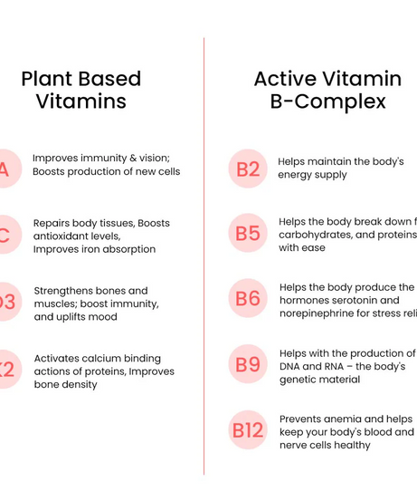 Wellbeing Nutrition Multivitamin Mango