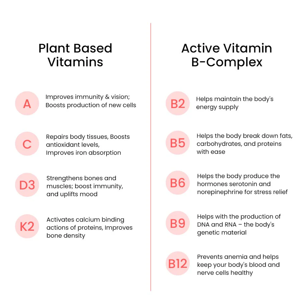 Wellbeing Nutrition Multivitamin Mango