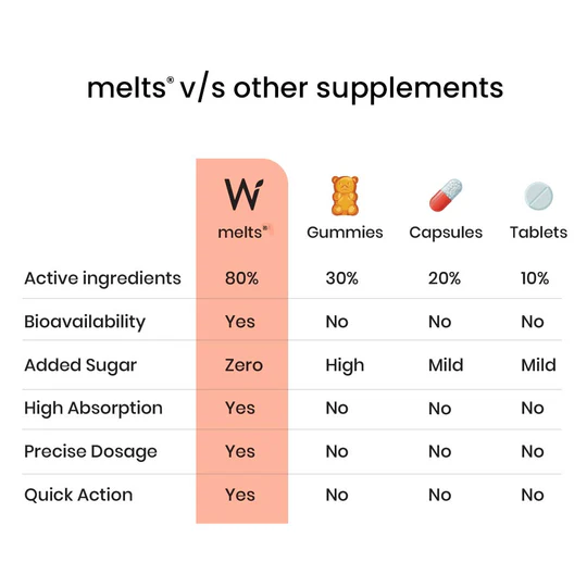Wellbeing Nutrition Multivitamin Mango