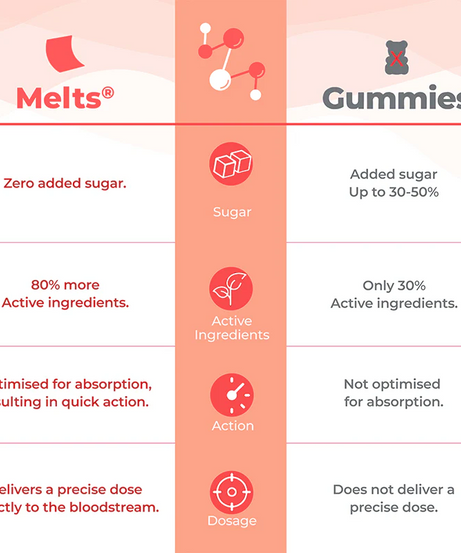 Wellbeing Nutrition Multivitamin Mango