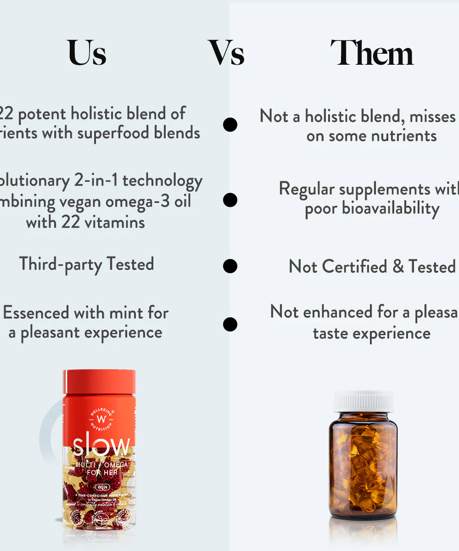 Wellbeing Nutrition Multi + Omega