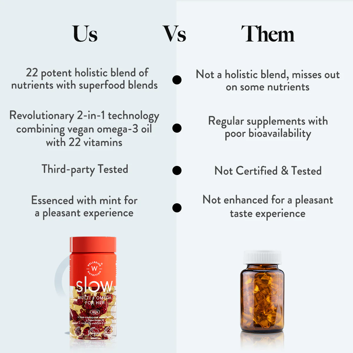 Wellbeing Nutrition Multi + Omega