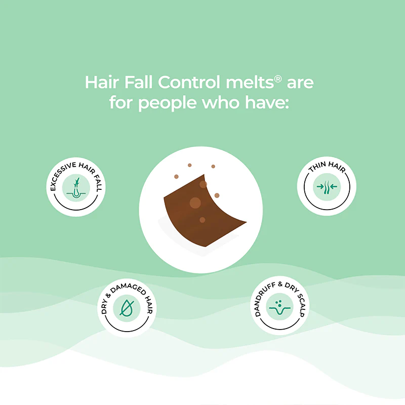 Wellbeing Nutrition Hair Fall Control