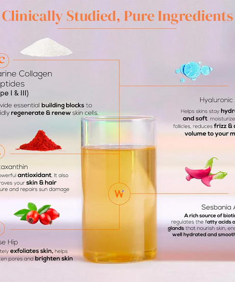 Wellbeing Nutrition Collagen Mango Peach Flavour