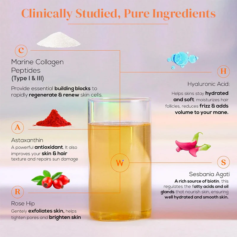 Wellbeing Nutrition Collagen Mango Peach Flavour