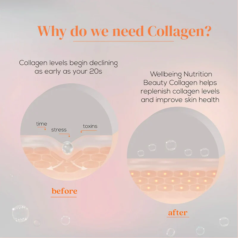 Wellbeing Nutrition Collagen Mango Peach Flavour