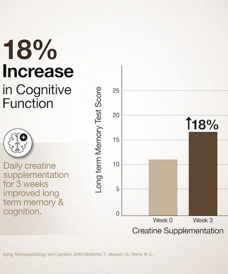 Wellbeing Nutrition Creatine 100g