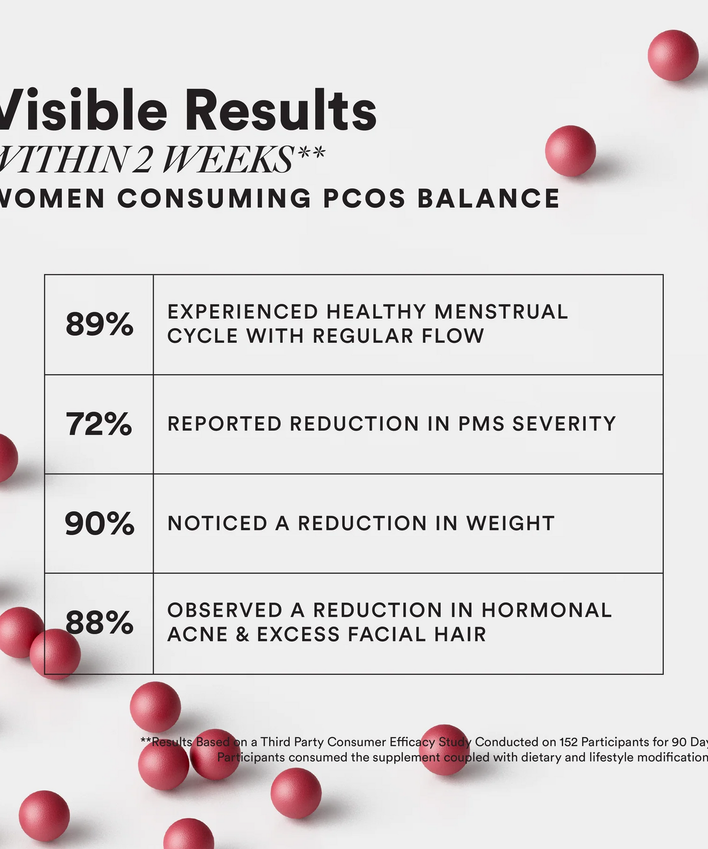 Wellbeing Nutrition Slow PCOS Balance