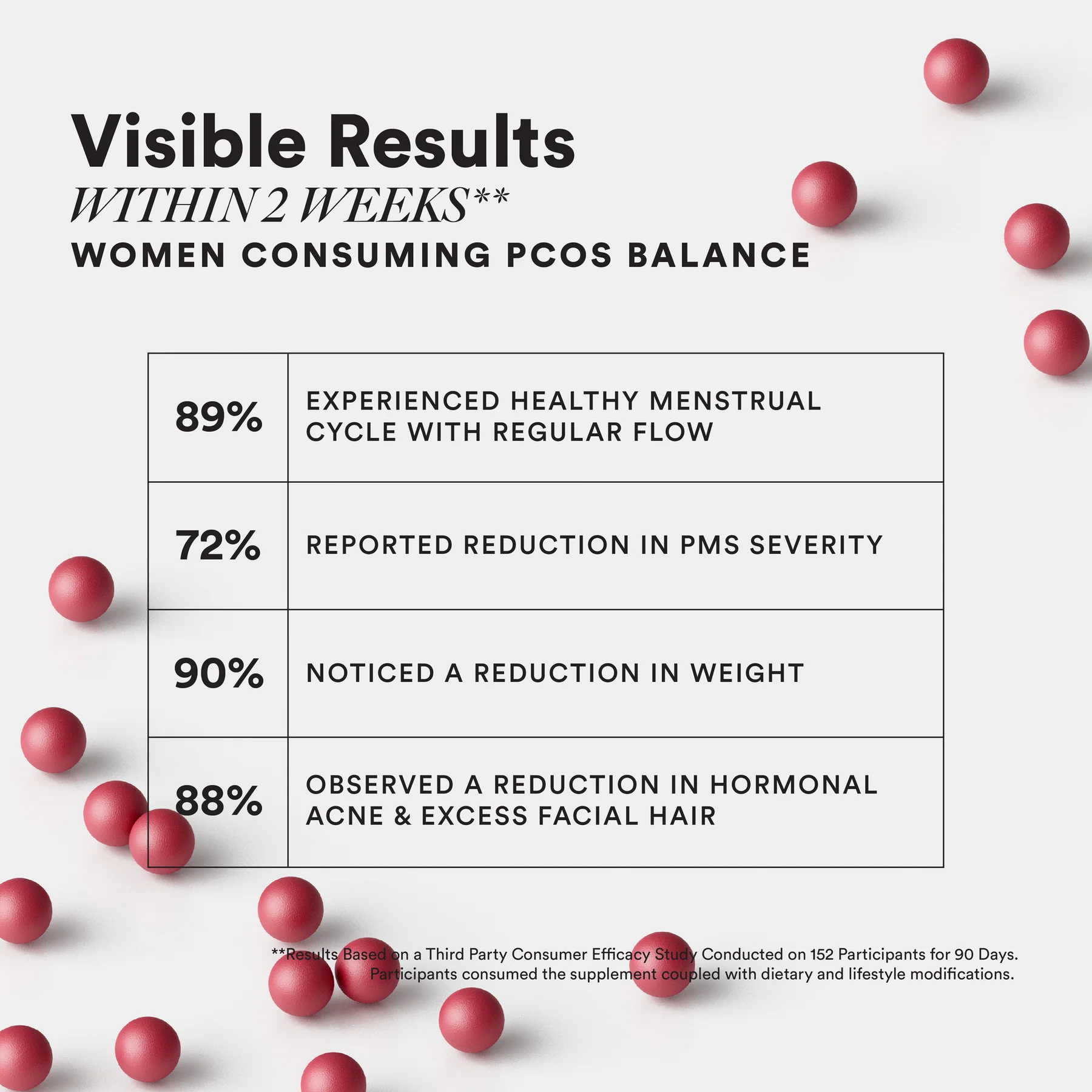 Wellbeing Nutrition Slow PCOS Balance