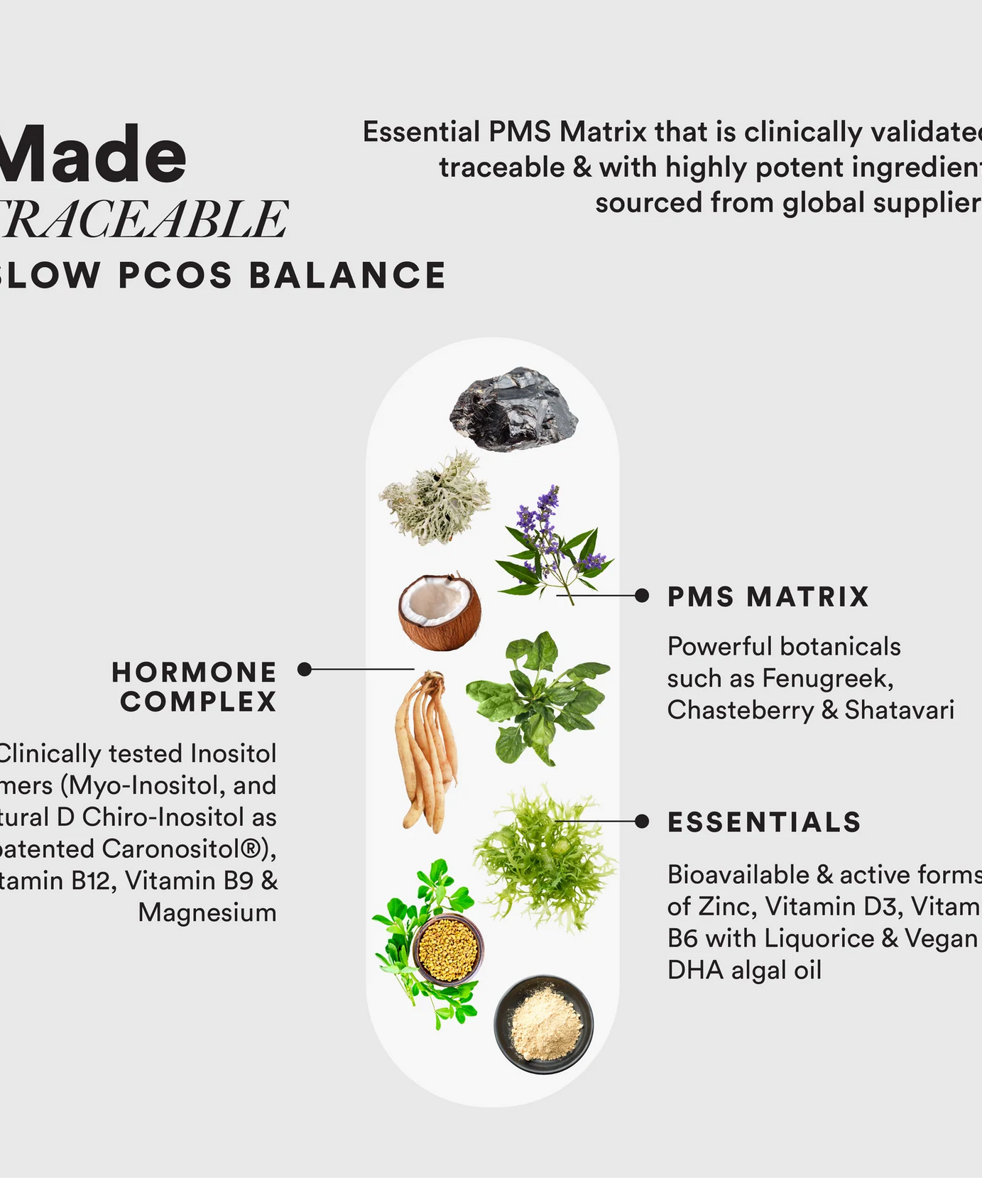 Wellbeing Nutrition Slow PCOS Balance