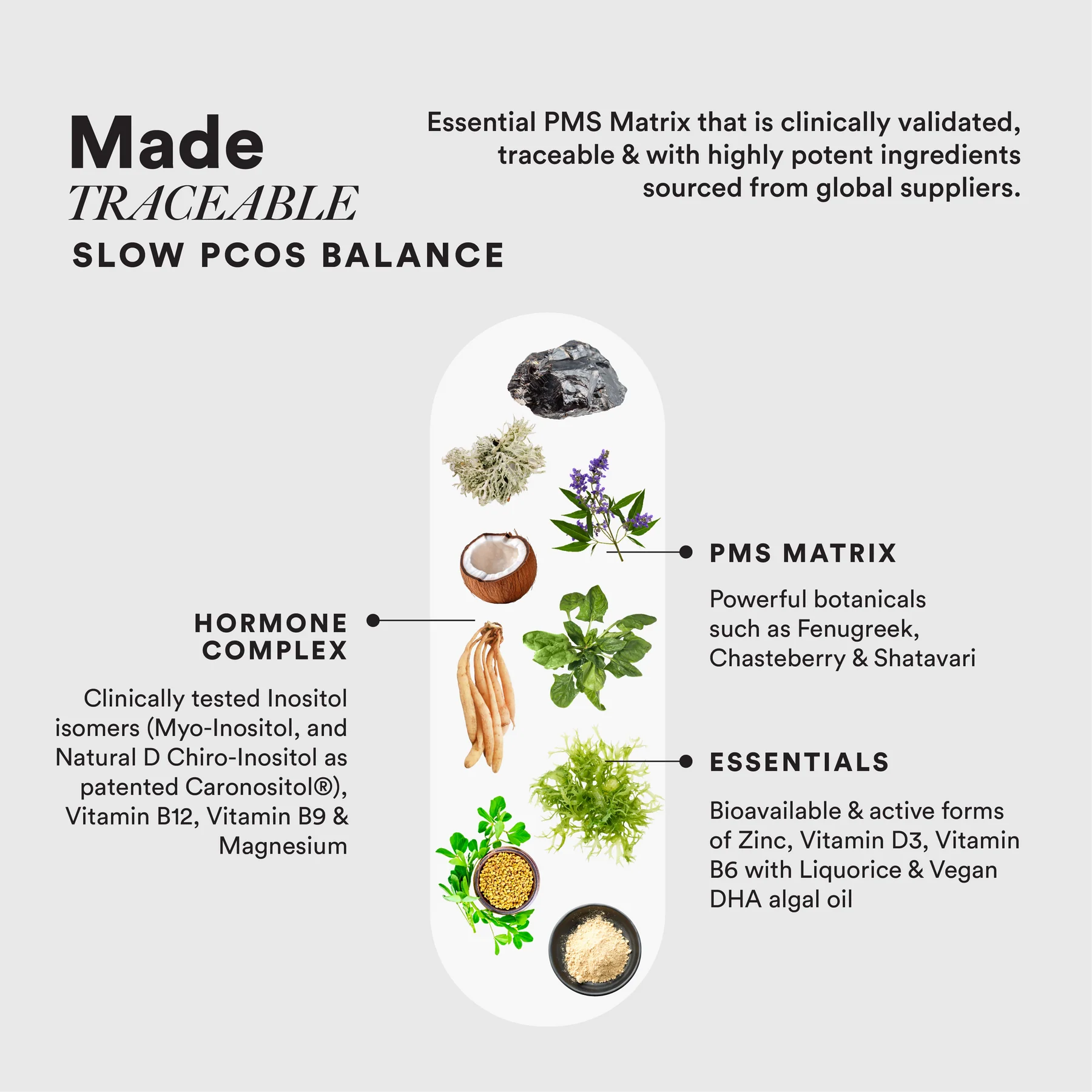 Wellbeing Nutrition Slow PCOS Balance