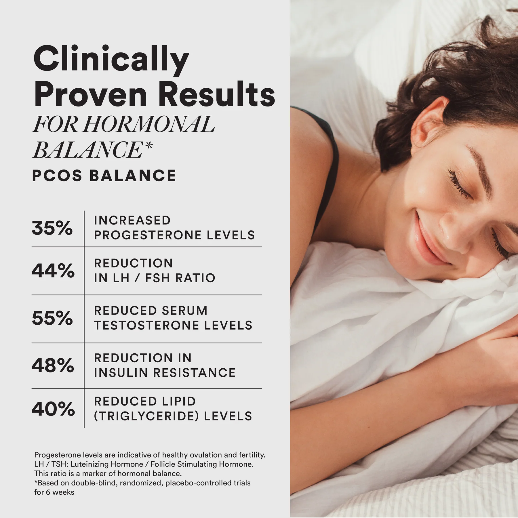 Wellbeing Nutrition Slow PCOS Balance