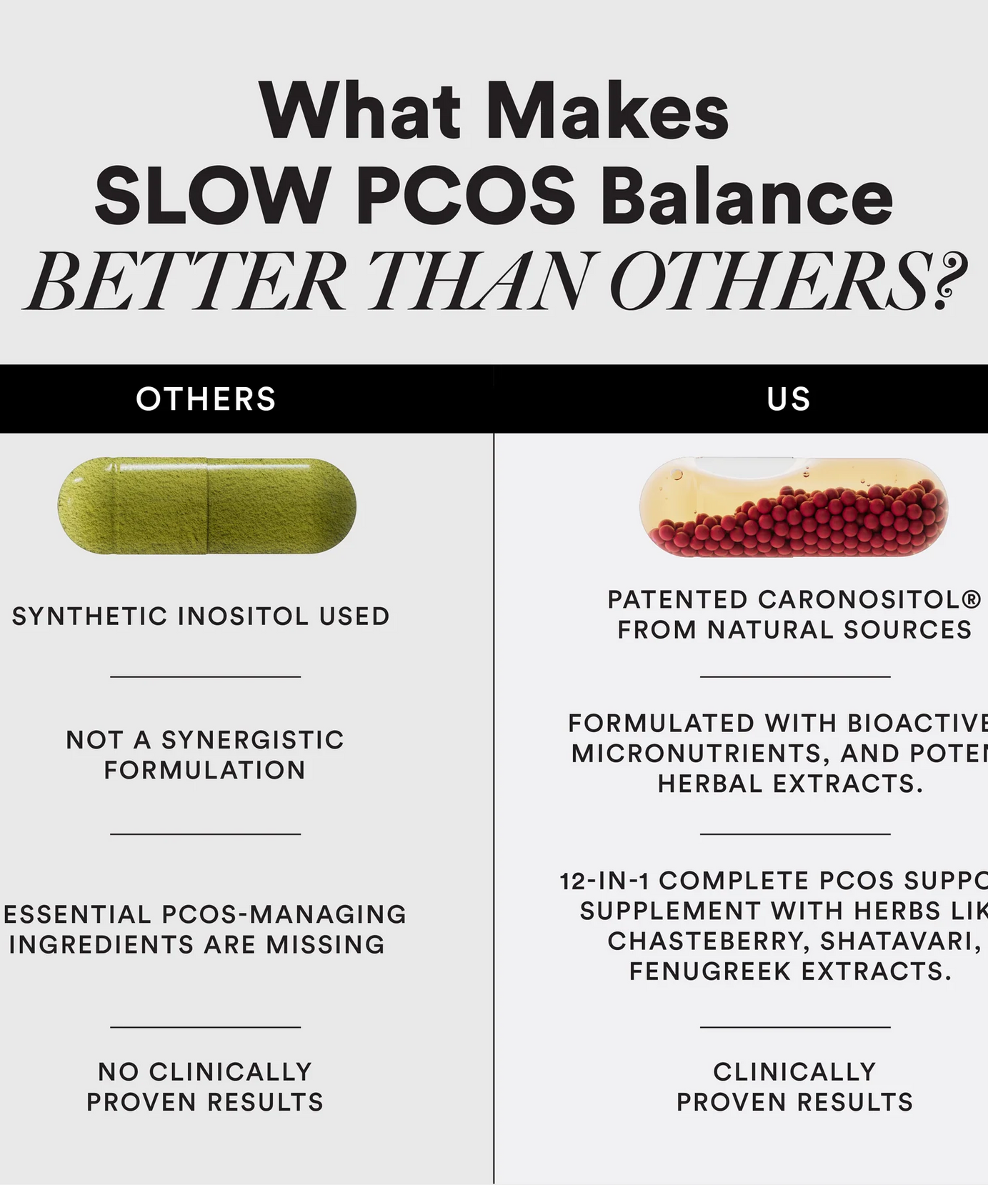 Wellbeing Nutrition Slow PCOS Balance