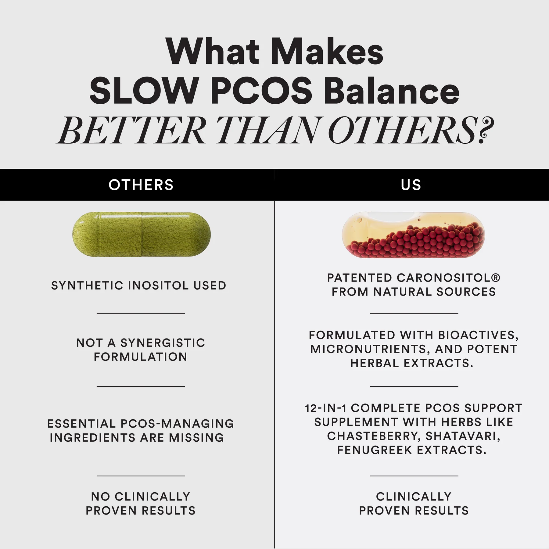 Wellbeing Nutrition Slow PCOS Balance