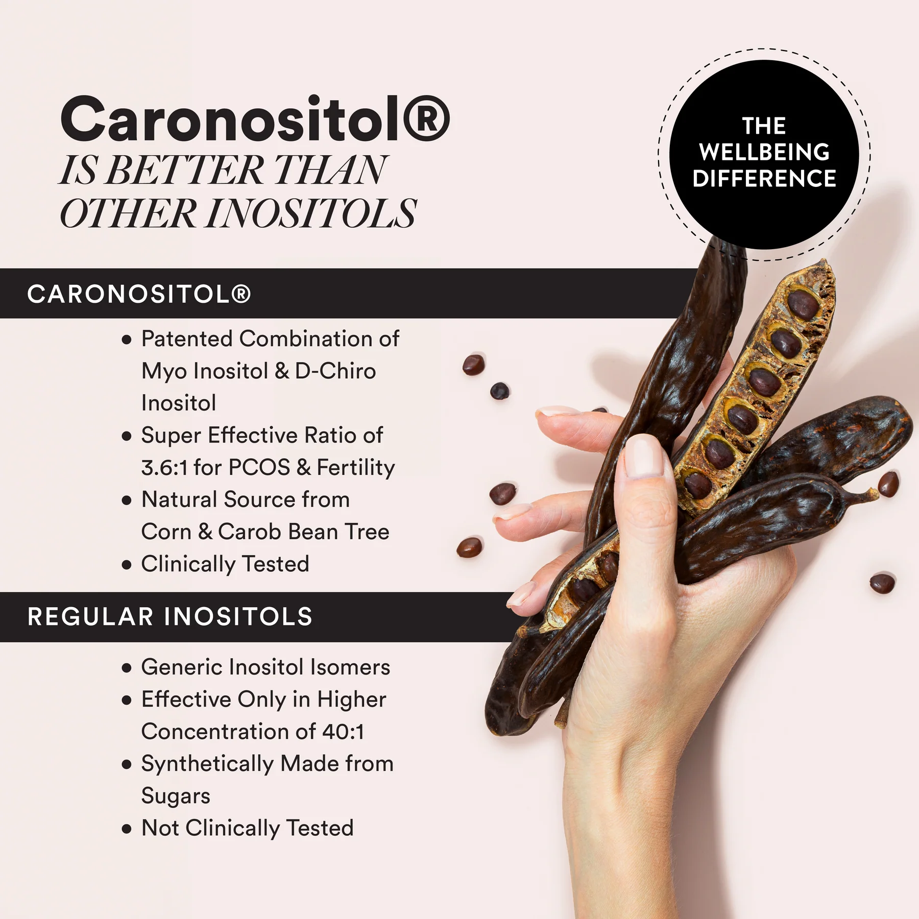 Wellbeing Nutrition Slow PCOS Balance